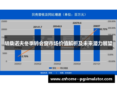 胡桑诺夫冬季转会窗市场价值解析及未来潜力展望