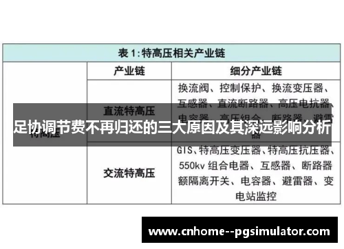 足协调节费不再归还的三大原因及其深远影响分析 足协调节费不再归还的三大原因及其深远影响分析
