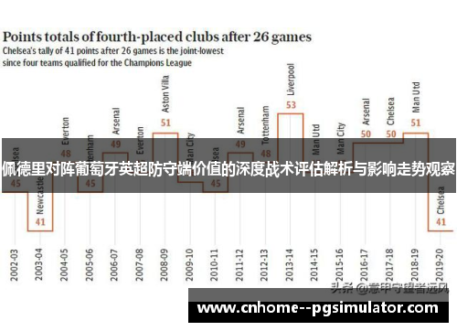 佩德里对阵葡萄牙英超防守端价值的深度战术评估解析与影响走势观察
