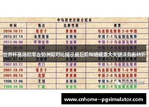 世界杯赛场赔率走势洲际对比揭示最后阶段暗藏重大关键深刻新转折 世界杯赛场赔率走势洲际对比揭示最后阶段暗藏重大关键深刻新转折
