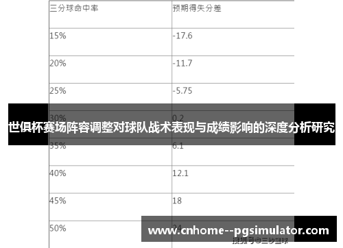 世俱杯赛场阵容调整对球队战术表现与成绩影响的深度分析研究 世俱杯赛场阵容调整对球队战术表现与成绩影响的深度分析研究