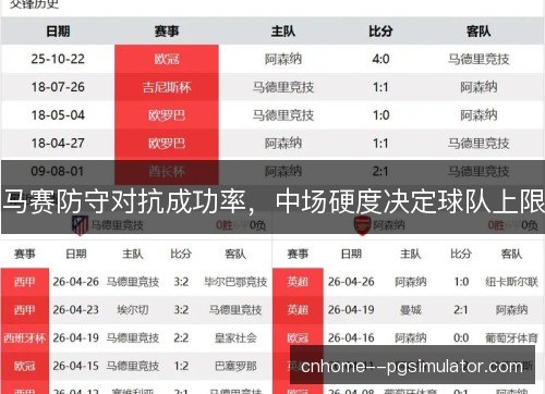 马赛防守对抗成功率，中场硬度决定球队上限